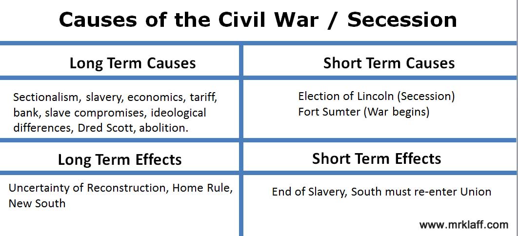 Causation history essay