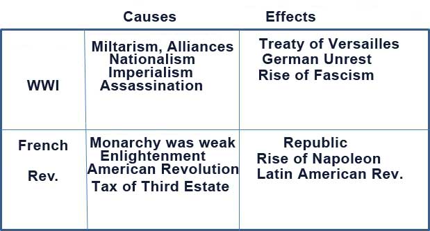 Thematic essays global history