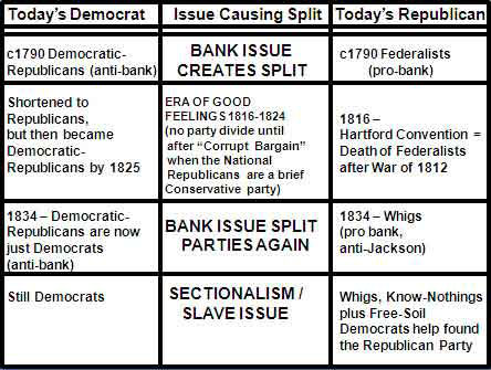 Presidential And Congressional Reconstruction Plans Chart Answers
