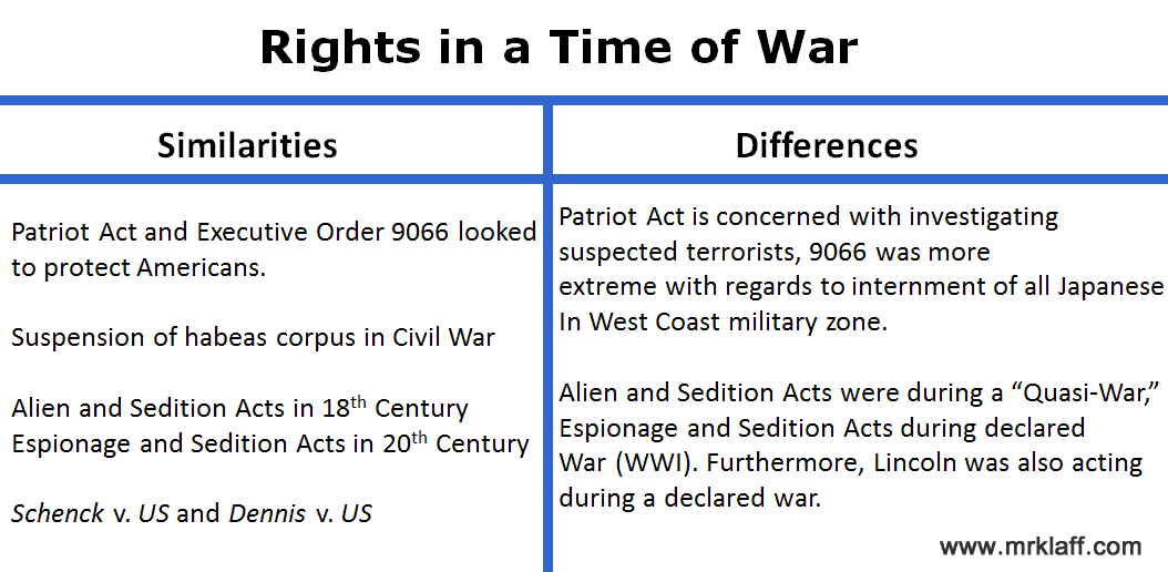 compare and contrast thesis example apush