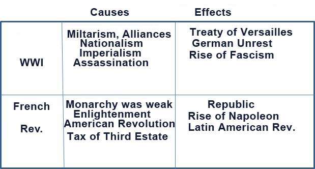 latin american revolution essay