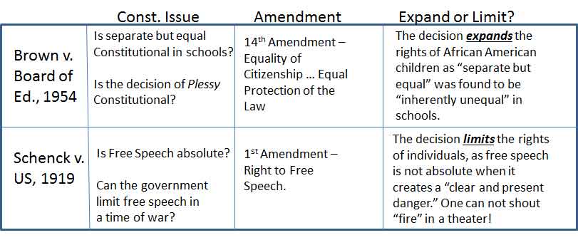 Us Regents Grading Chart